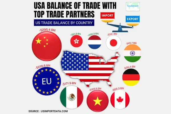 افول آمریکا